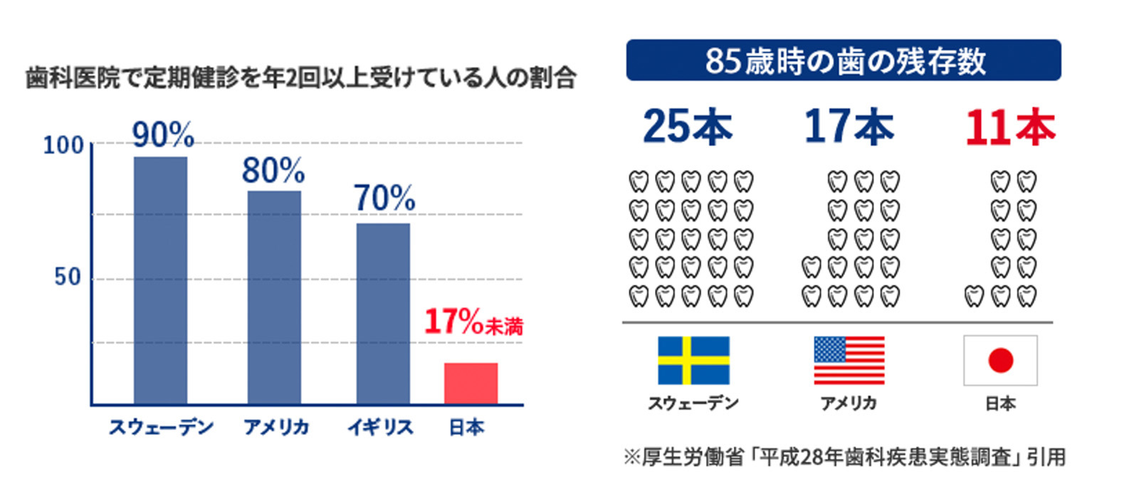 医院の特徴